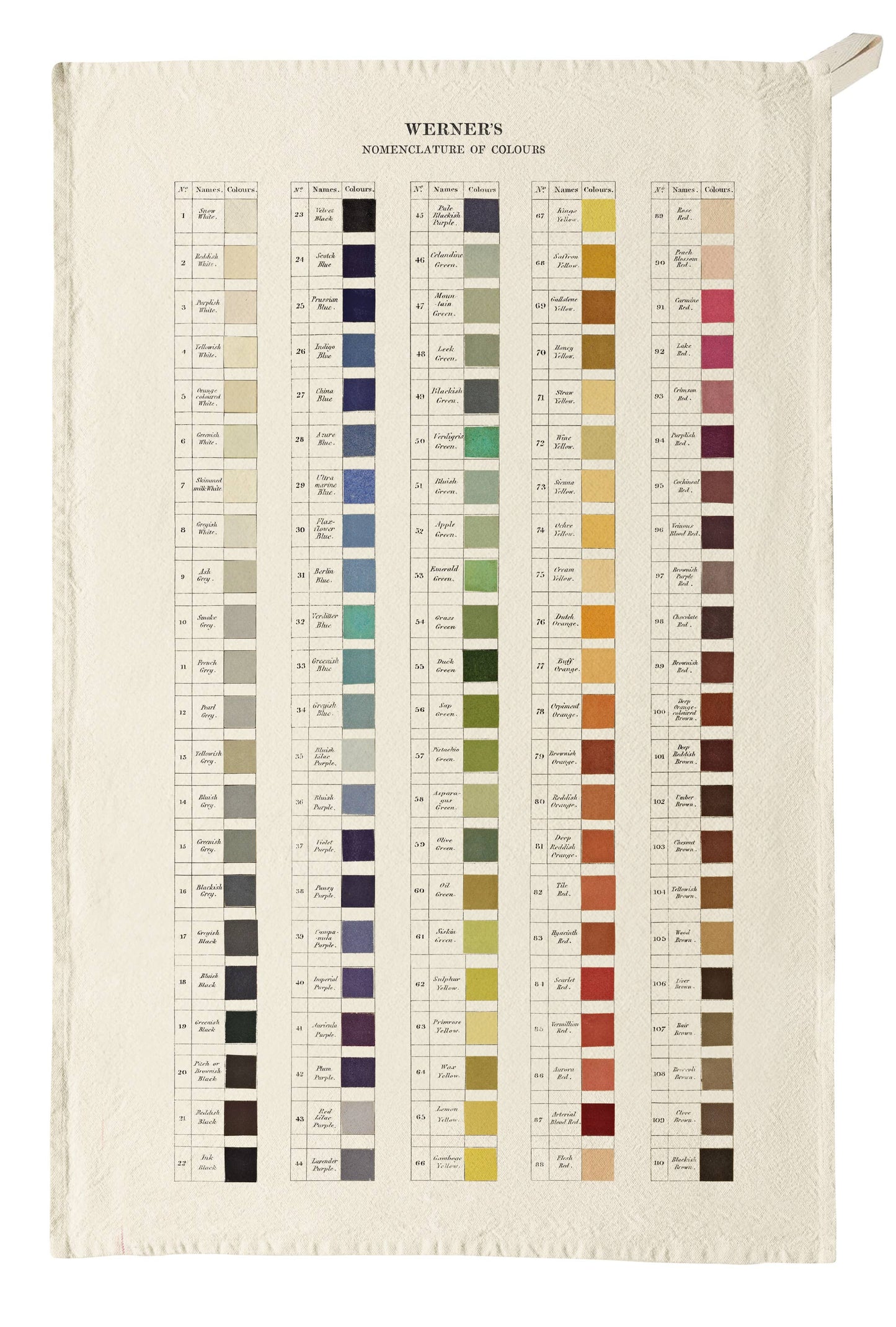 Werner's Nomenclature of Colours - Organic Cotton Tea Towel