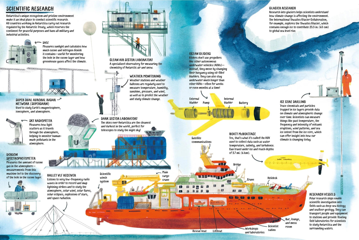 All About ANTARCTICA