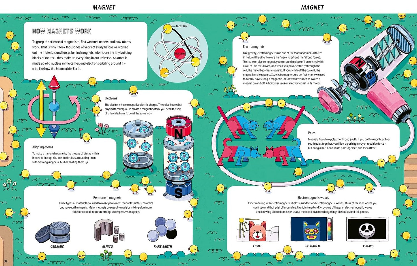 Seven Small Inventions that Changed the World